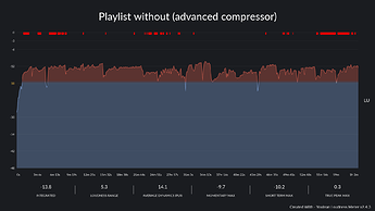 Playlist without (advanced compressor)