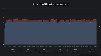 Playlist without (compressor)