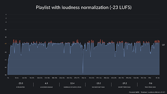 Playlist with loudness normalization (-23 LUFS)