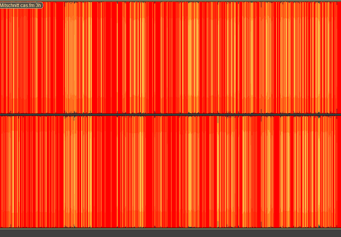 cas.fm 20190222 Streamcheck 3h.png