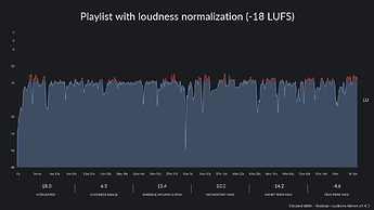 Playlist with loudness normalization (-18 LUFS)